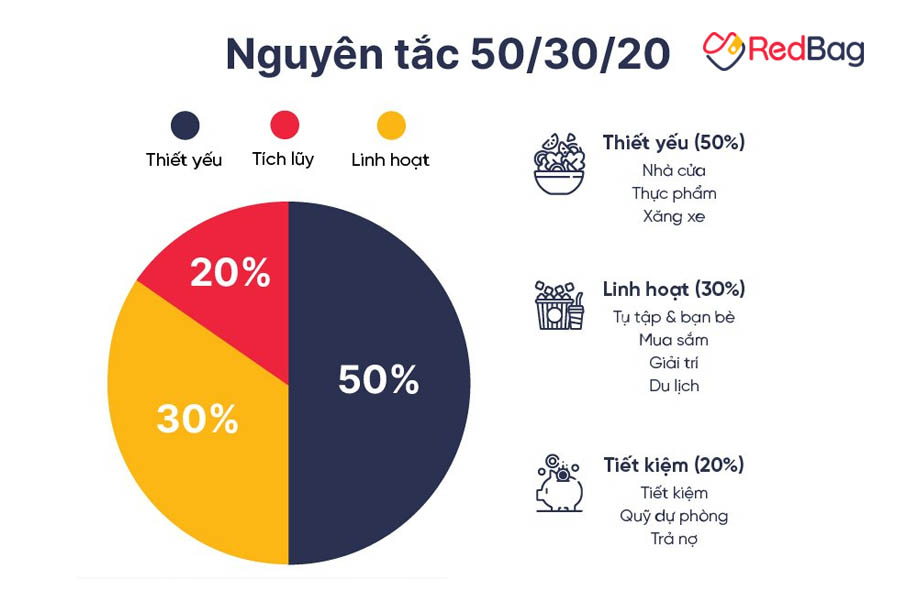 Hình ảnh hướng dẫn quy trình Lương 5 triệu vẫn có thể cafe, hẹn hò mỗi tháng thoải mái online 2026 - Bệnh Viện Chữ Thập Xanh
