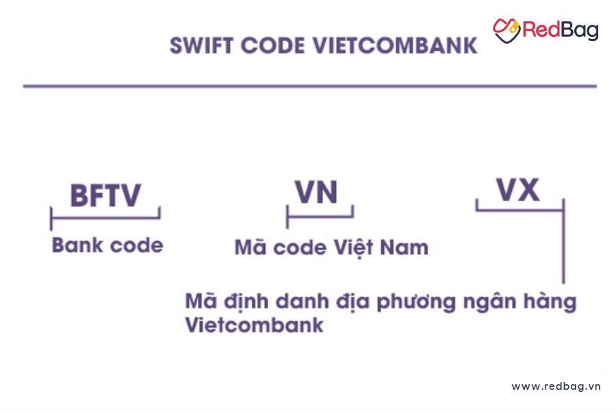 Hình ảnh hướng dẫn quy trình Cập nhật mã ngân hàng Vietcombank mới nhất năm 2023 online 2026 - Bệnh Viện Chữ Thập Xanh