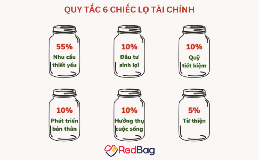Hình ảnh hướng dẫn quy trình Ổn định tài chính - Bước chuyển mình quan trọng của người trẻ online 2026 - Bệnh Viện Chữ Thập Xanh