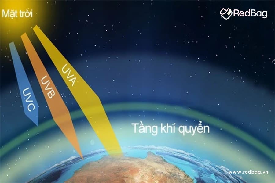 Hình ảnh hướng dẫn quy trình Các loại kem chống nắng tốt nhất hiện nay cho mọi loại da online 2026 - Bệnh Viện Chữ Thập Xanh
